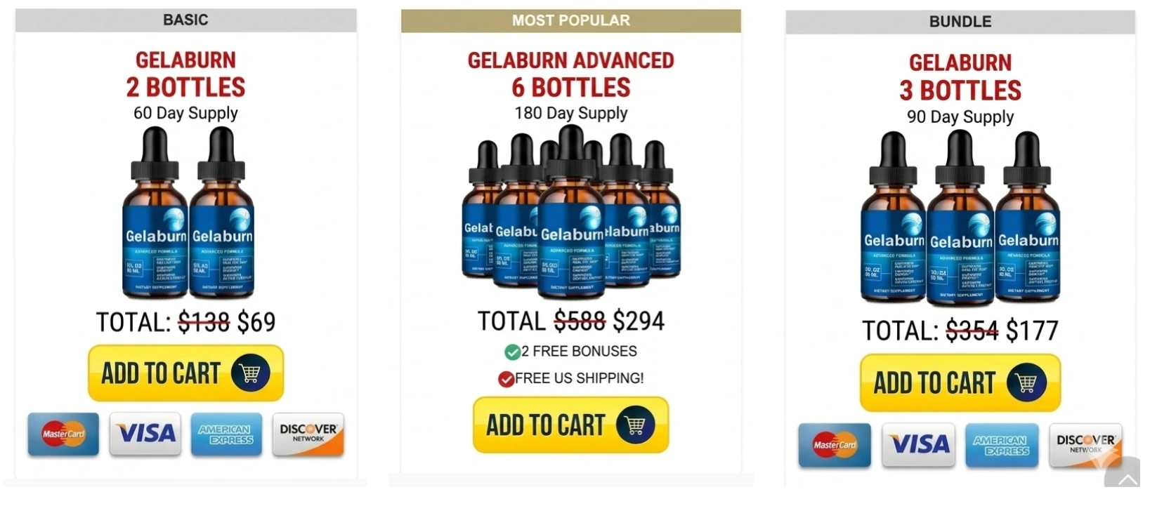 Gelaburn Pricing Details